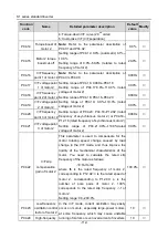 Preview for 117 page of Hitachi S1 Series Basic Manual