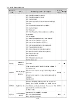 Preview for 121 page of Hitachi S1 Series Basic Manual