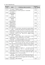 Preview for 125 page of Hitachi S1 Series Basic Manual