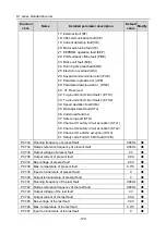 Preview for 134 page of Hitachi S1 Series Basic Manual