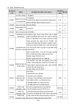 Preview for 137 page of Hitachi S1 Series Basic Manual