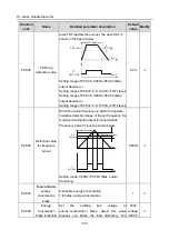 Preview for 138 page of Hitachi S1 Series Basic Manual