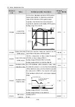 Preview for 144 page of Hitachi S1 Series Basic Manual