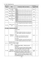 Preview for 147 page of Hitachi S1 Series Basic Manual