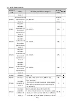 Preview for 152 page of Hitachi S1 Series Basic Manual