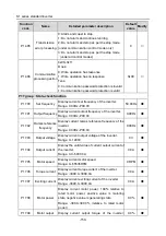 Preview for 155 page of Hitachi S1 Series Basic Manual