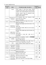 Preview for 156 page of Hitachi S1 Series Basic Manual