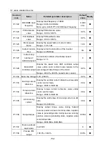 Preview for 157 page of Hitachi S1 Series Basic Manual