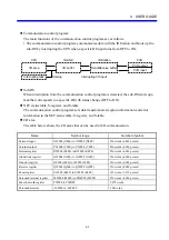 Предварительный просмотр 27 страницы Hitachi S10mini IR.LINK Hardware Manual