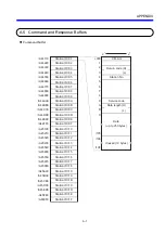 Preview for 66 page of Hitachi S10mini IR.LINK Hardware Manual