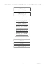 Предварительный просмотр 14 страницы Hitachi S21 Instruction Manual