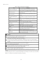 Предварительный просмотр 10 страницы Hitachi S3ESL1 Instruction Manual And Specifications