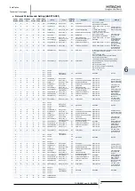 Preview for 41 page of Hitachi SAMURAI CLG2 Manual