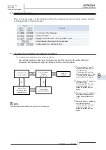 Preview for 57 page of Hitachi SAMURAI CLG2 Manual