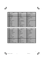 Предварительный просмотр 3 страницы Hitachi SAY-150A Handling Instructions Manual