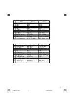 Предварительный просмотр 3 страницы Hitachi SB-75 (B) Handling Instructions Manual