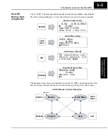 Preview for 51 page of Hitachi SC-OPE 3I Instruction Manual