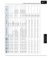 Preview for 156 page of Hitachi SC-OPE 3I Instruction Manual