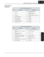 Preview for 164 page of Hitachi SC-OPE 3I Instruction Manual