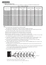 Предварительный просмотр 15 страницы Hitachi Set Free mini-HNRQ1 Series Service Manual