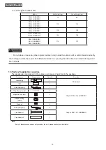 Предварительный просмотр 17 страницы Hitachi Set Free mini-HNRQ1 Series Service Manual