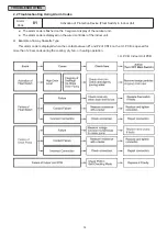 Предварительный просмотр 81 страницы Hitachi Set Free mini-HNRQ1 Series Service Manual