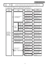 Предварительный просмотр 82 страницы Hitachi Set Free mini-HNRQ1 Series Service Manual