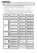 Предварительный просмотр 83 страницы Hitachi Set Free mini-HNRQ1 Series Service Manual