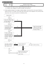 Предварительный просмотр 85 страницы Hitachi Set Free mini-HNRQ1 Series Service Manual