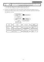 Предварительный просмотр 90 страницы Hitachi Set Free mini-HNRQ1 Series Service Manual