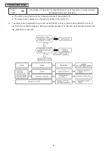 Предварительный просмотр 91 страницы Hitachi Set Free mini-HNRQ1 Series Service Manual