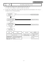 Предварительный просмотр 94 страницы Hitachi Set Free mini-HNRQ1 Series Service Manual