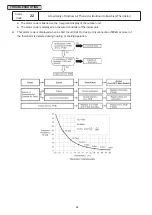 Предварительный просмотр 95 страницы Hitachi Set Free mini-HNRQ1 Series Service Manual