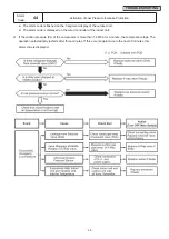 Предварительный просмотр 102 страницы Hitachi Set Free mini-HNRQ1 Series Service Manual