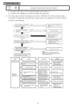 Предварительный просмотр 103 страницы Hitachi Set Free mini-HNRQ1 Series Service Manual