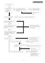 Предварительный просмотр 106 страницы Hitachi Set Free mini-HNRQ1 Series Service Manual