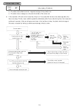 Предварительный просмотр 111 страницы Hitachi Set Free mini-HNRQ1 Series Service Manual