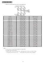 Предварительный просмотр 119 страницы Hitachi Set Free mini-HNRQ1 Series Service Manual