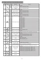 Предварительный просмотр 164 страницы Hitachi Set Free mini-HNRQ1 Series Service Manual