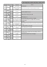 Предварительный просмотр 165 страницы Hitachi Set Free mini-HNRQ1 Series Service Manual