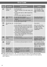 Preview for 24 page of Hitachi SF-100XA Operating & Installation Instructions Manual