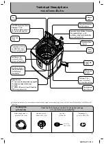 Предварительный просмотр 7 страницы Hitachi SF-120MV Instruction Manual