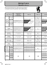 Предварительный просмотр 18 страницы Hitachi SF-120MV Instruction Manual