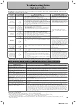 Предварительный просмотр 25 страницы Hitachi SF-120MV Instruction Manual