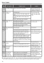 Предварительный просмотр 26 страницы Hitachi SF-130TCV Instruction Manual