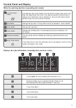 Preview for 7 page of Hitachi SF-150ZCV Instruction Manual