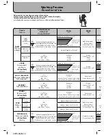 Preview for 22 page of Hitachi SF-80P Instruction Manual