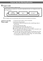 Предварительный просмотр 11 страницы Hitachi SF-80XA Operating & Installation Instructions Manual