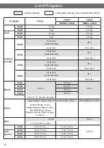 Предварительный просмотр 14 страницы Hitachi SF-80XA Operating & Installation Instructions Manual