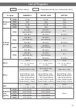 Предварительный просмотр 15 страницы Hitachi SF-80XA Operating & Installation Instructions Manual